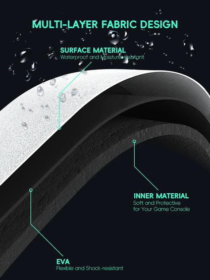 Edgesend R36S Protective Carrying Case