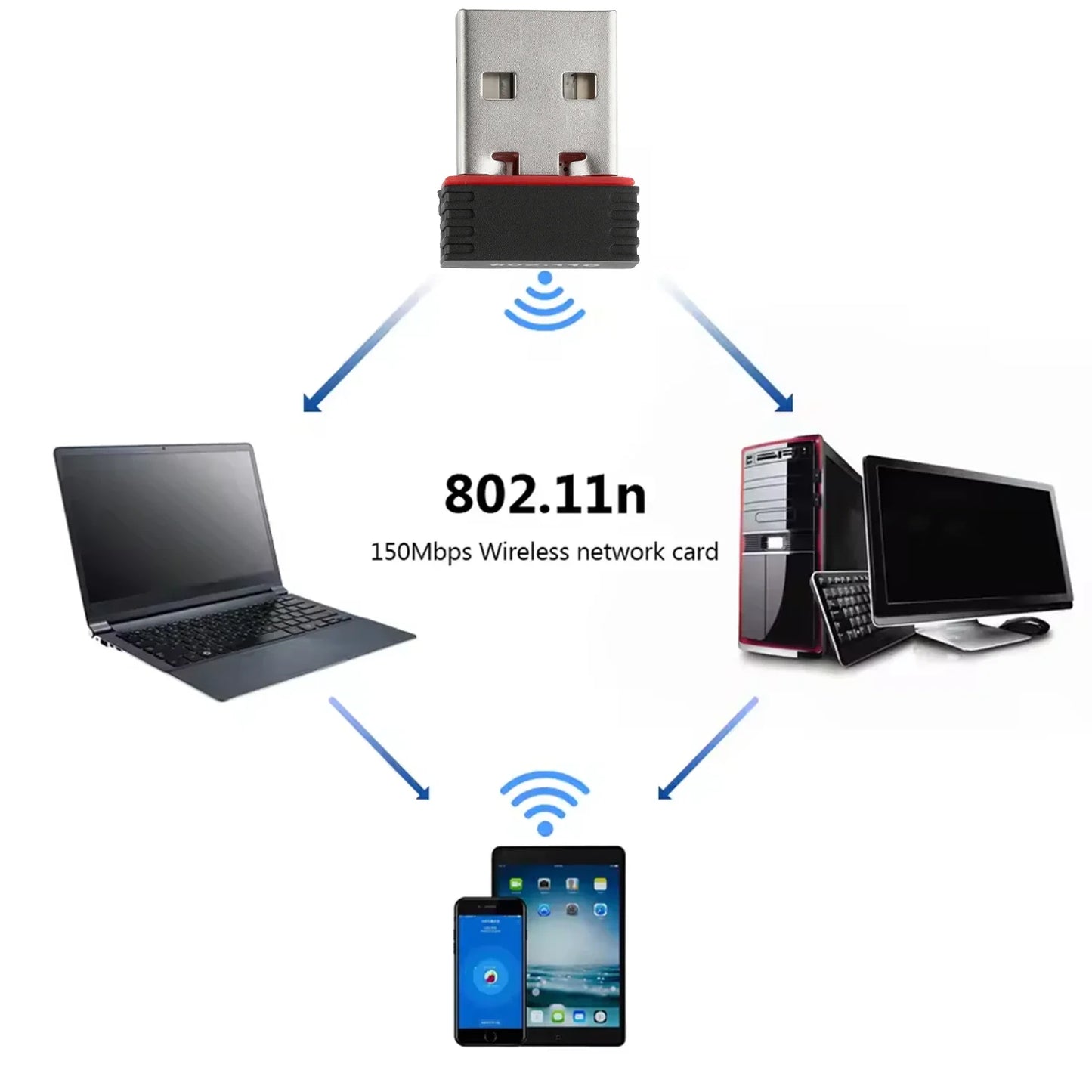 Edgesend USB WiFi Dongle For R36S